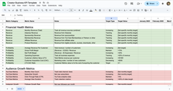 Creators, you need this one simple spreadsheet to grow your business