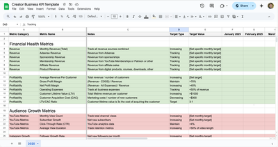 Creators, you need this one simple spreadsheet to grow your business