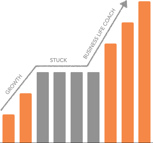 Creator Growth and Life Balance